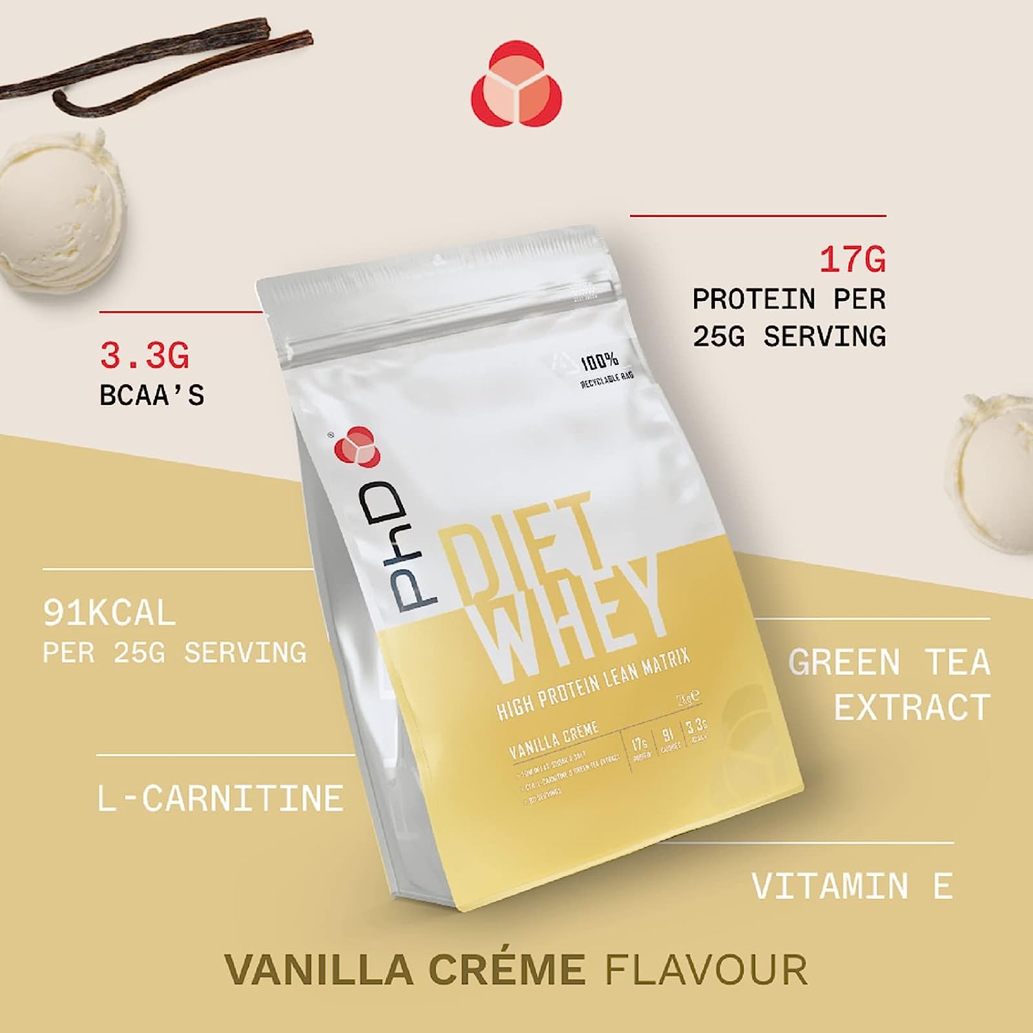 PhD Diet Whey Highlights