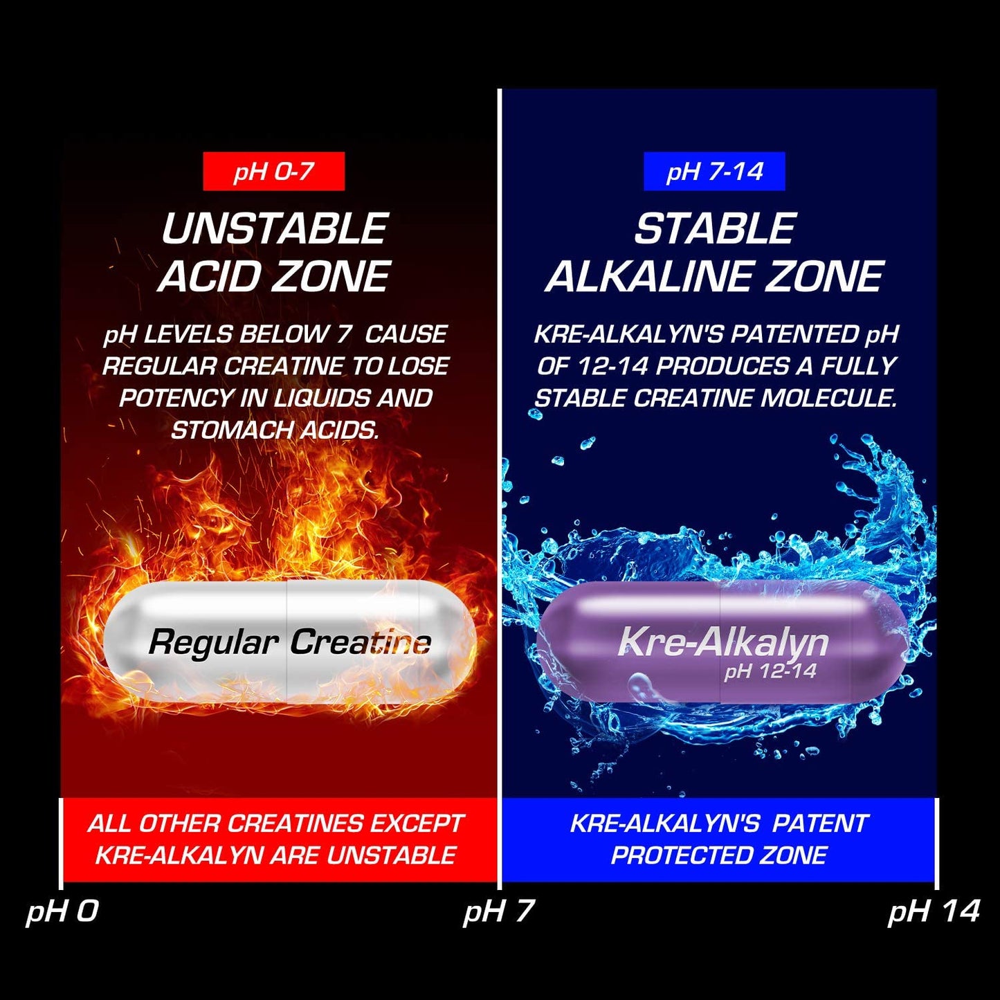 Alkaline Creatine - Kre Alkalyn