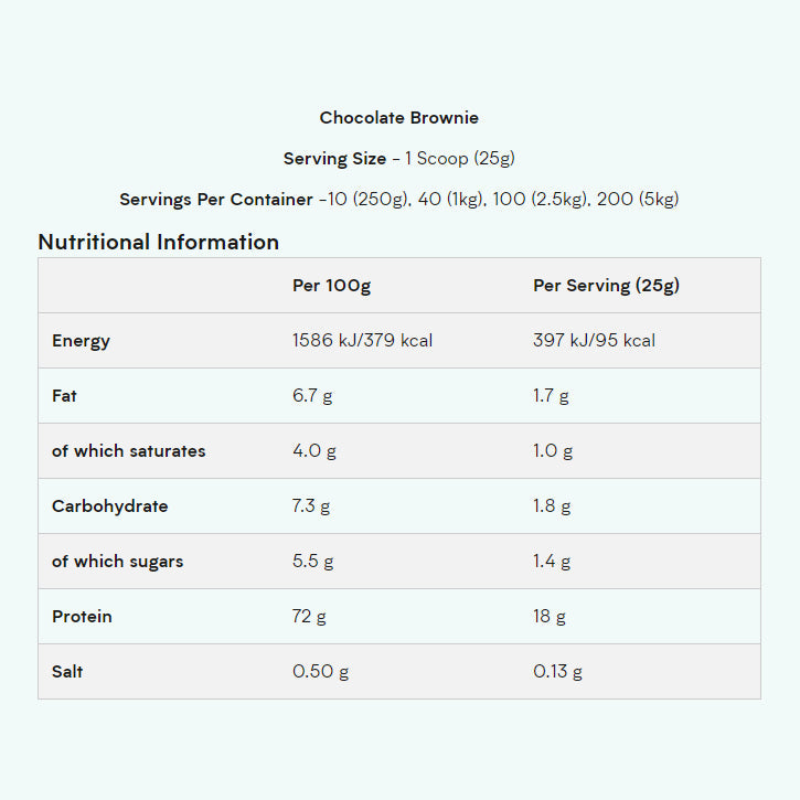 Impact Whey Protein Nutrition