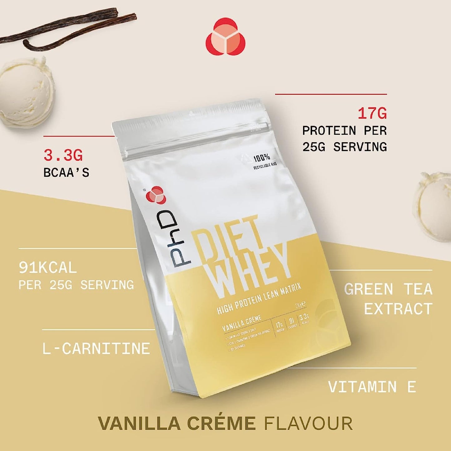 PhD Diet Whey Highlights