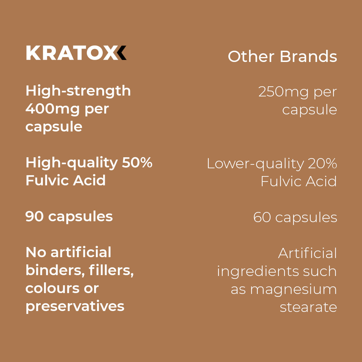 Why Kratox Shilajit?
