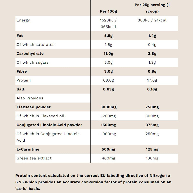 PhD Diet Whey - more nutritional information
