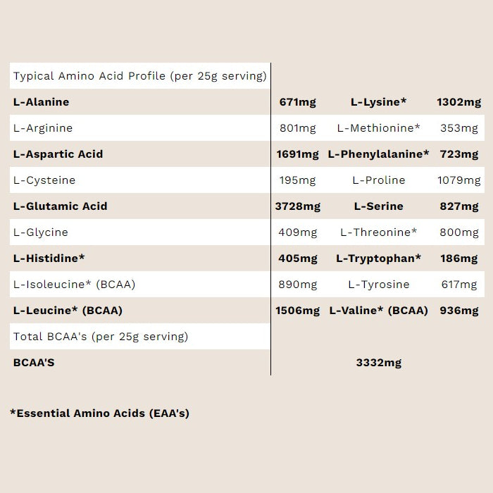 PhD Diet Whey Nutrition
