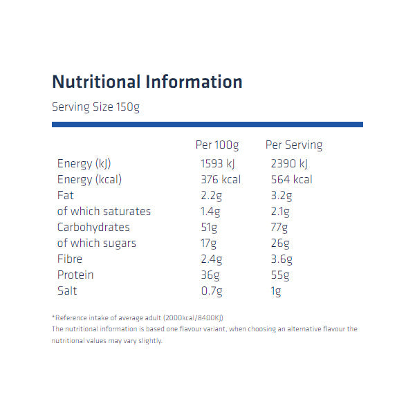 USN Muscle Fuel Anabolic - Nutritional Information