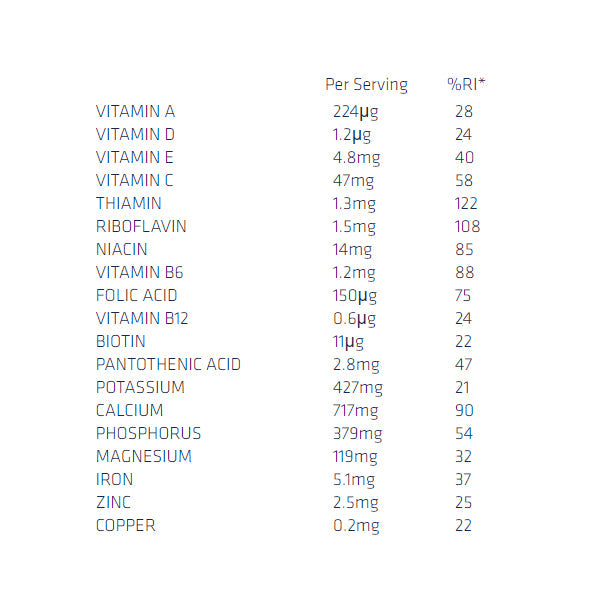 Muscle Fuel Anabolic - Vitamins and Minerals breakdown
